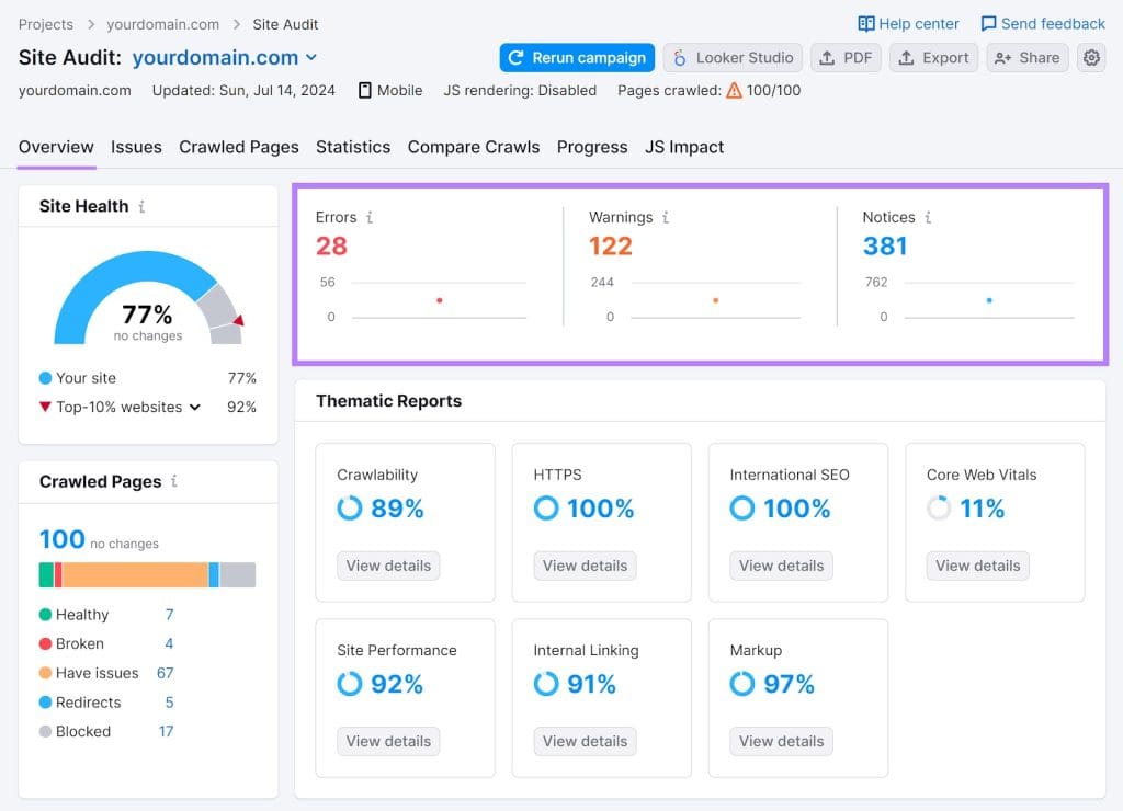 Semrush Dashboard