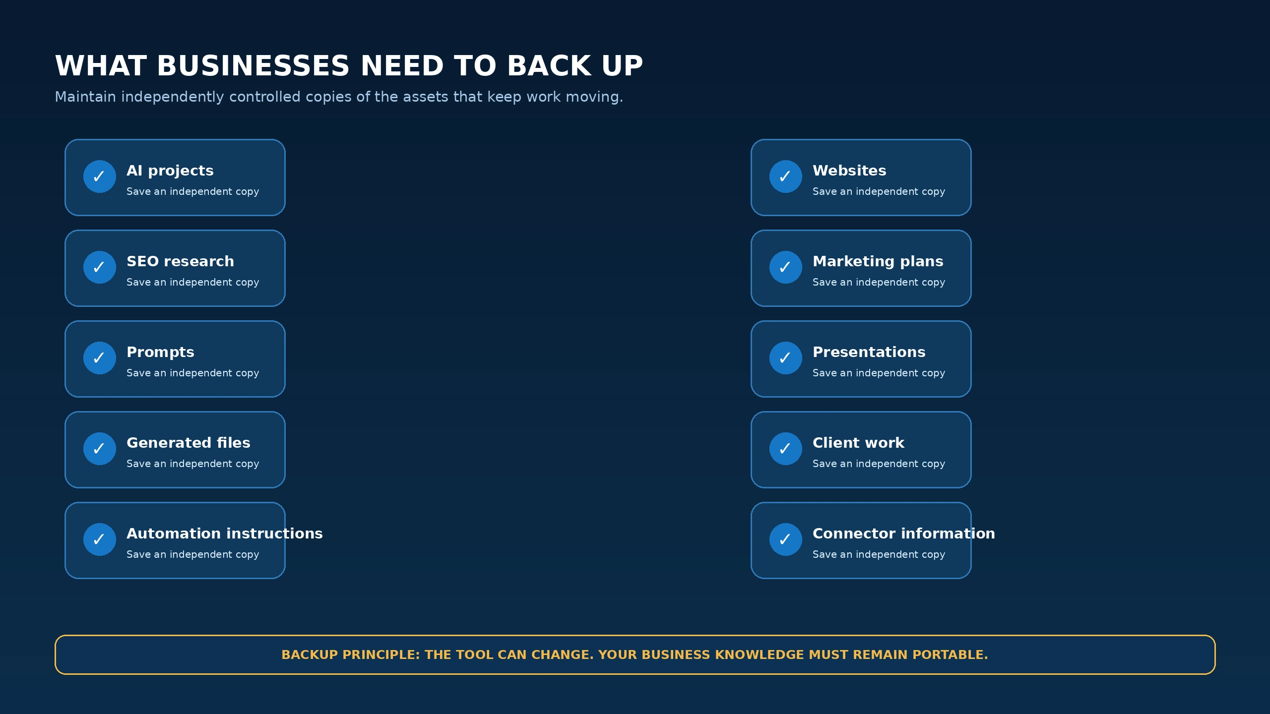 AI business data backup checklist for websites, SEO, prompts, marketing assets and client work