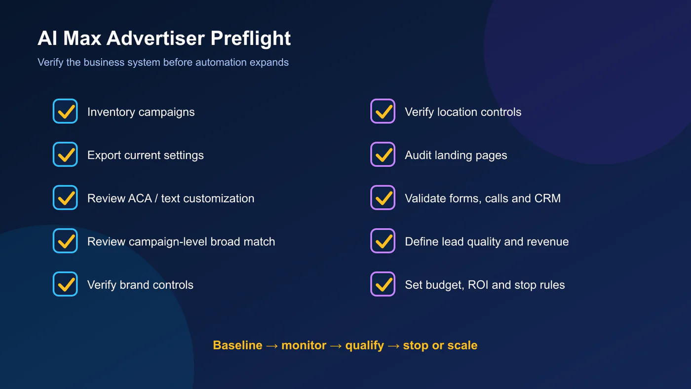 Google AI Max advertiser preflight checklist for campaign settings landing pages tracking and lead quality