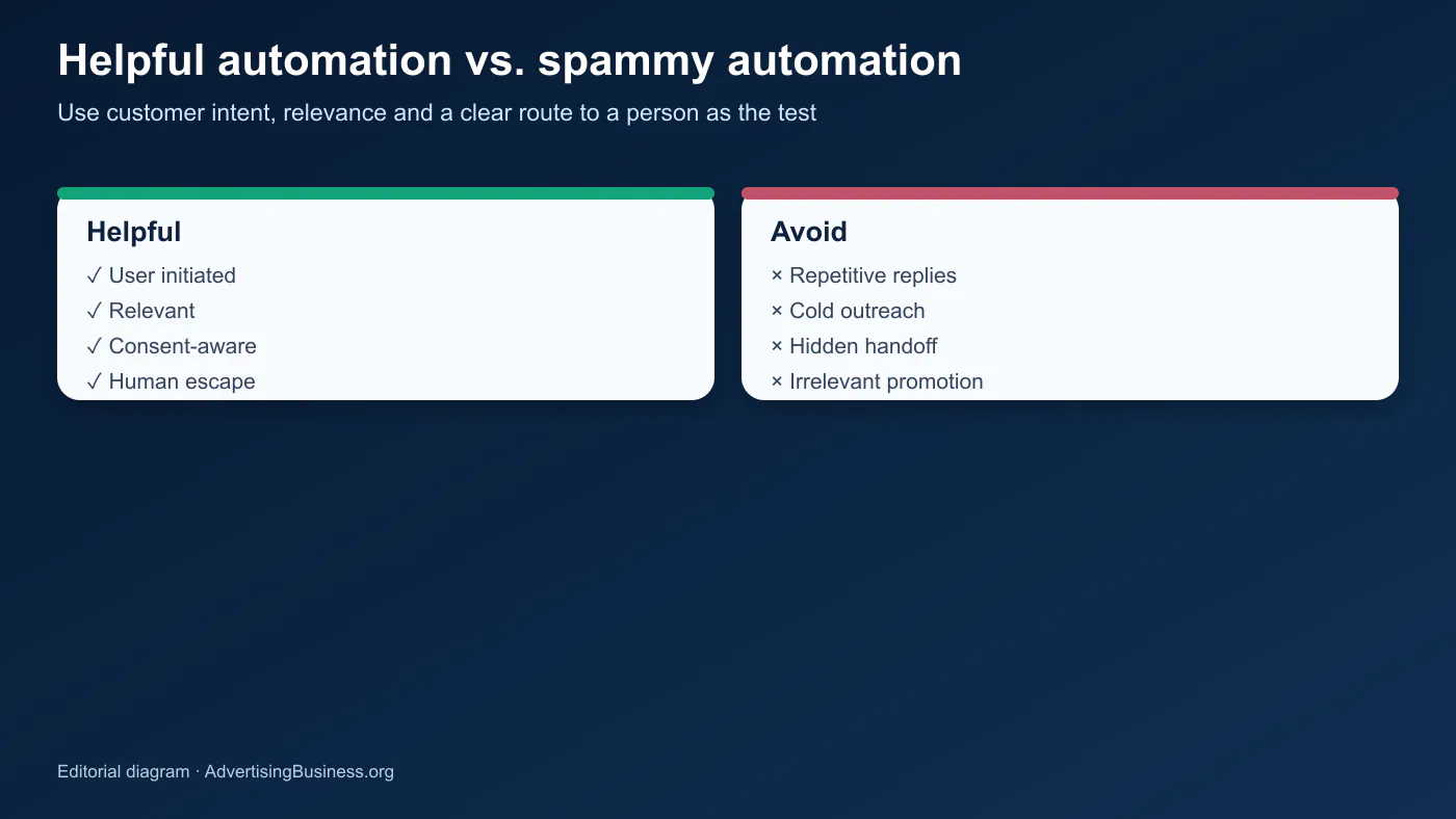 Checklist comparing helpful Instagram DM automation with spammy automation practices