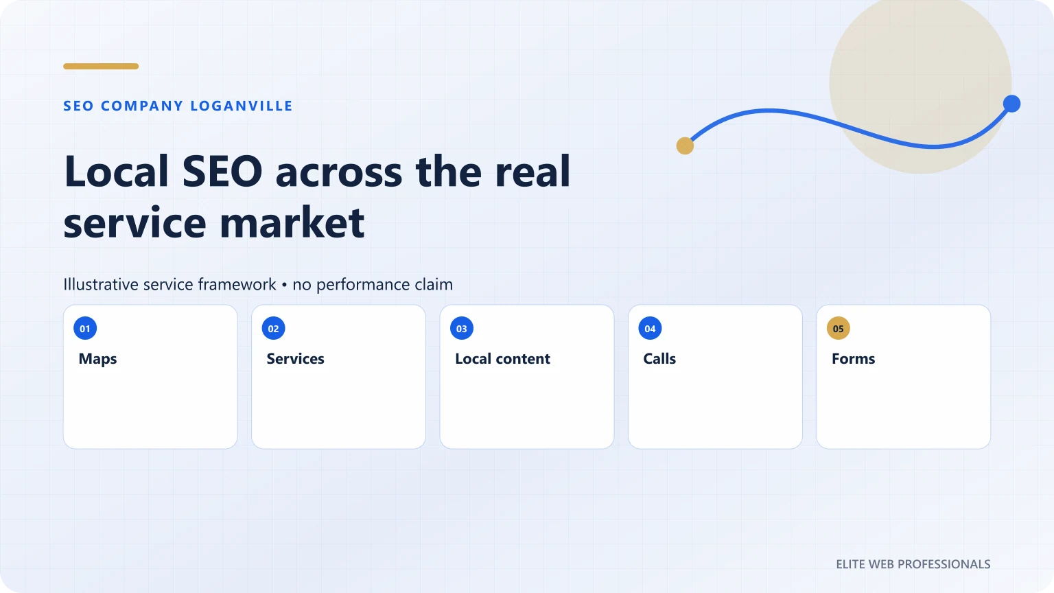 SEO Company Loganville strategy connecting Google Maps, service pages, local content, and tracked leads