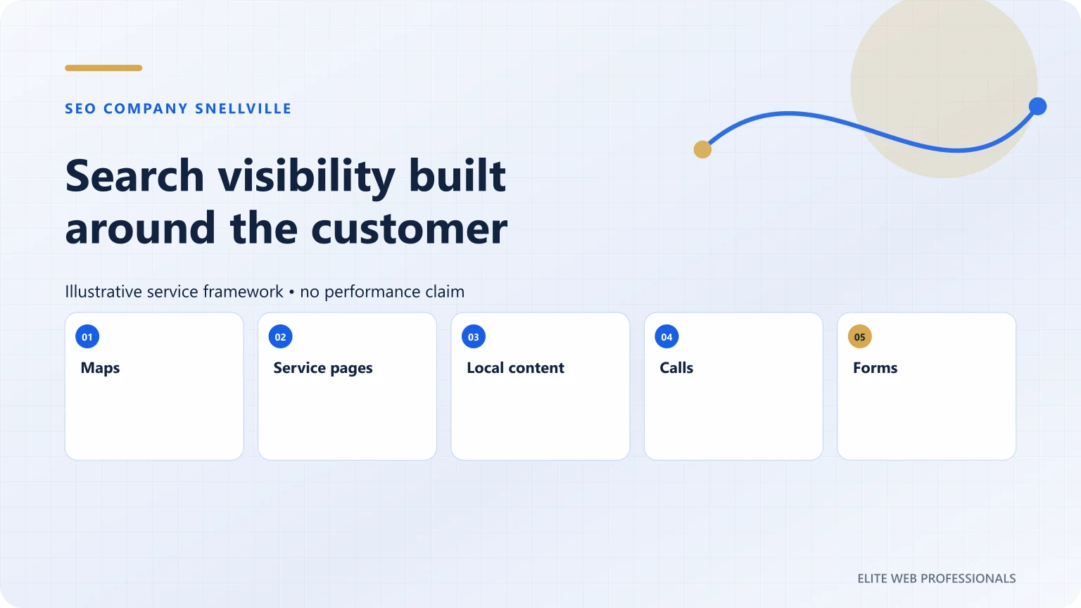 SEO Company Snellville strategy connecting Google Maps, service pages, local content, and tracked leads