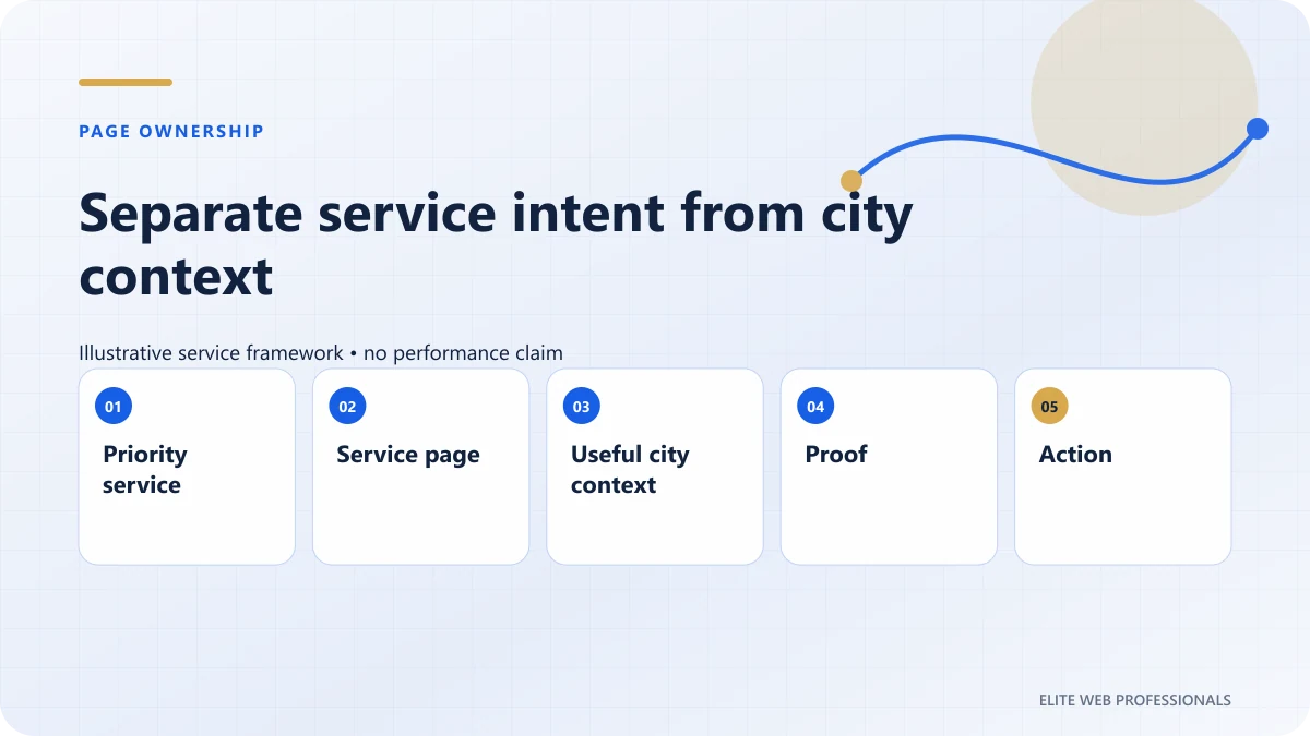 Snellville SEO page architecture separating service intent from useful location content