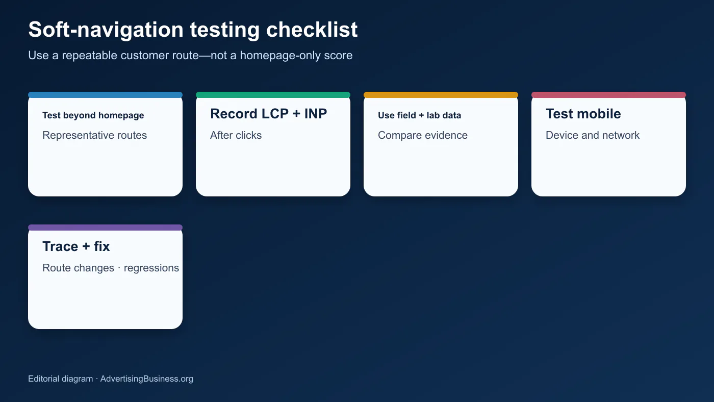 Soft navigation performance testing checklist for React Next.js and other single-page applications
