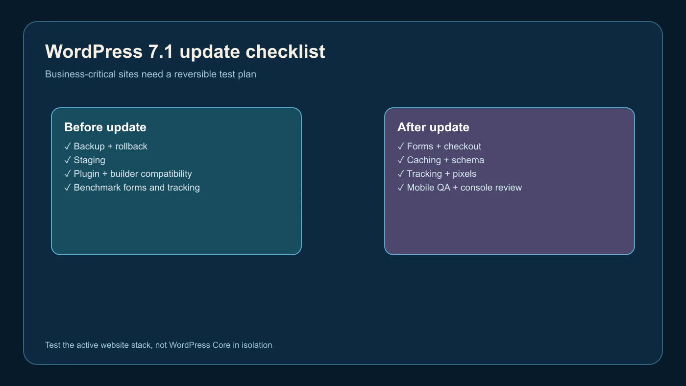 WordPress 7.1 pre-update and post-update checklist for plugins caching forms schema tracking and mobile QA