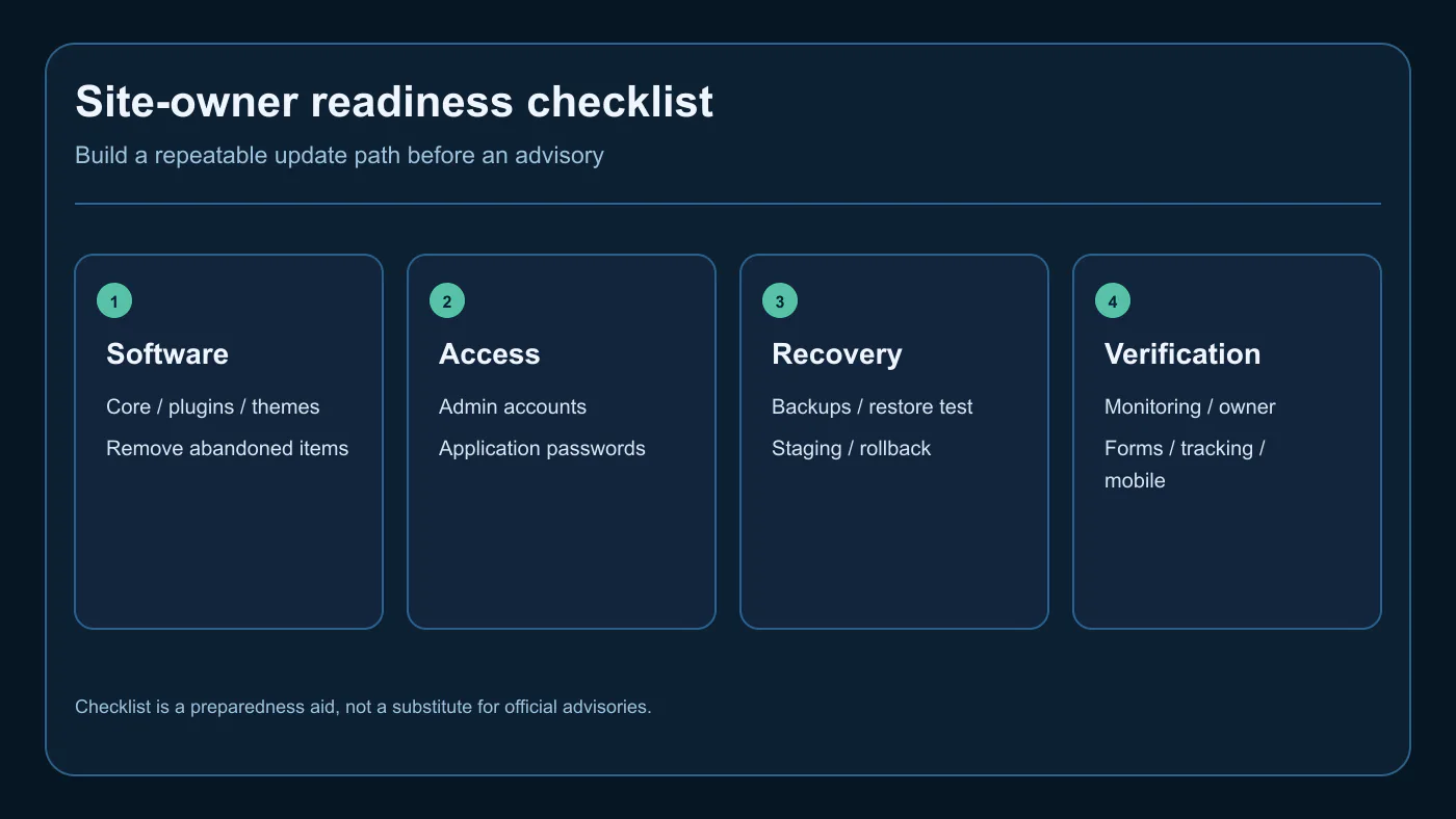 WordPress site owner security readiness checklist for software accounts backups staging monitoring and rollback