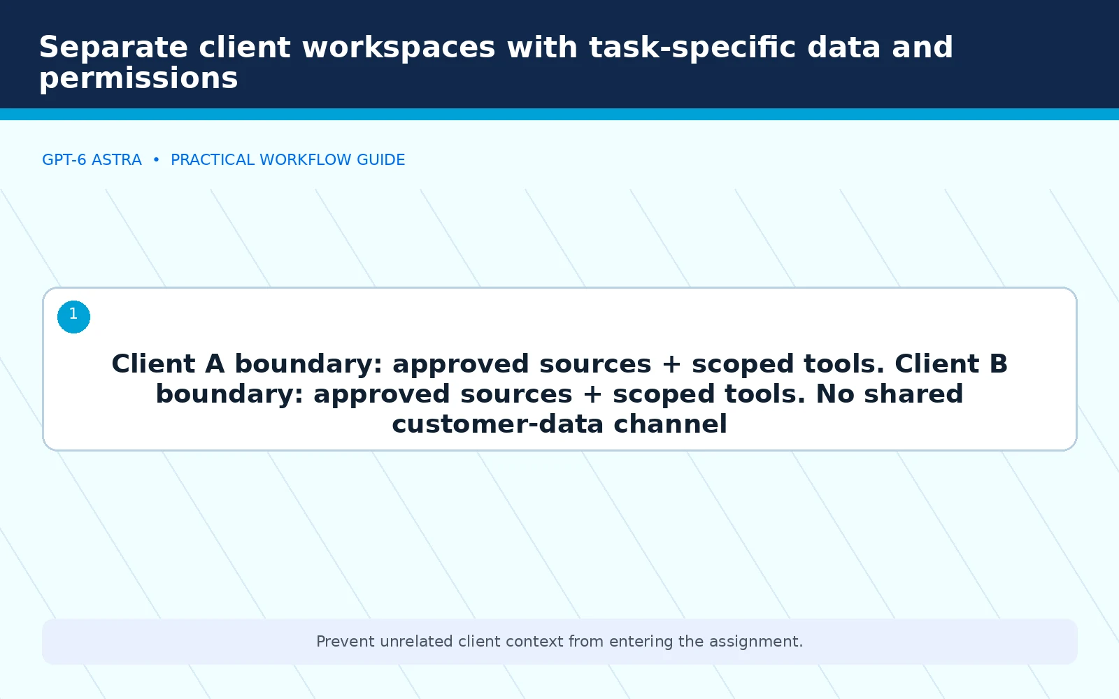 Separate client workspaces with task-specific data and permissions