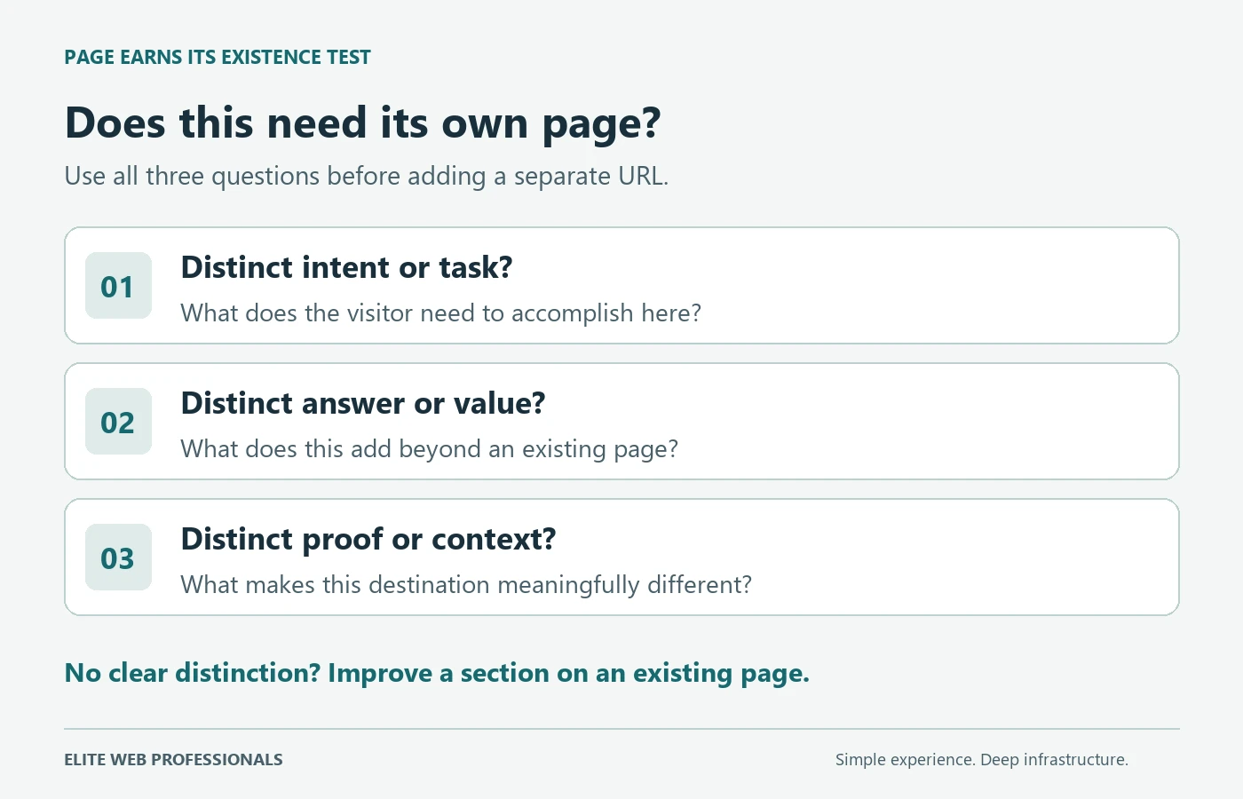 Checklist asking whether a website page has distinct intent, a distinct answer, and distinct proof.