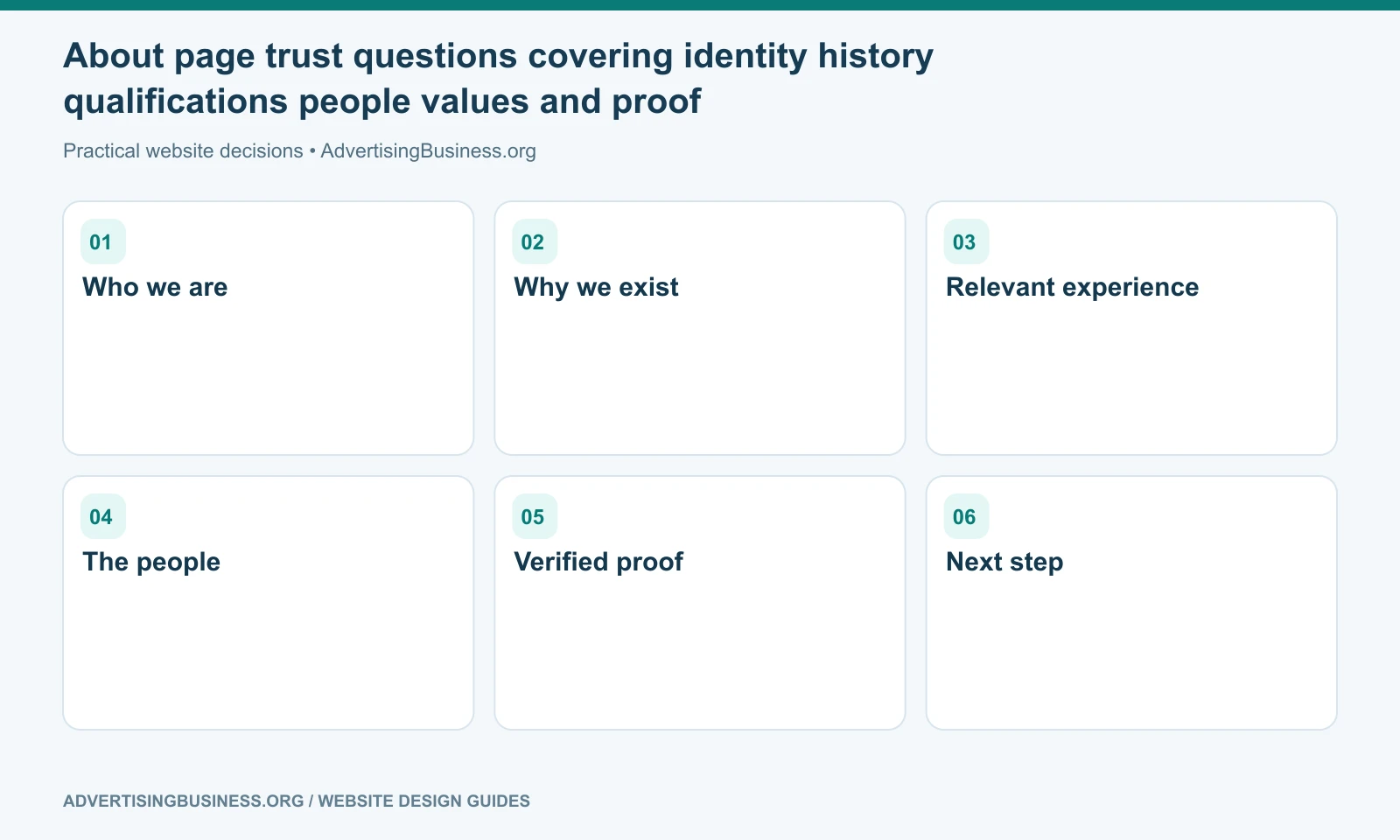 About page trust questions covering identity history qualifications people values and proof
