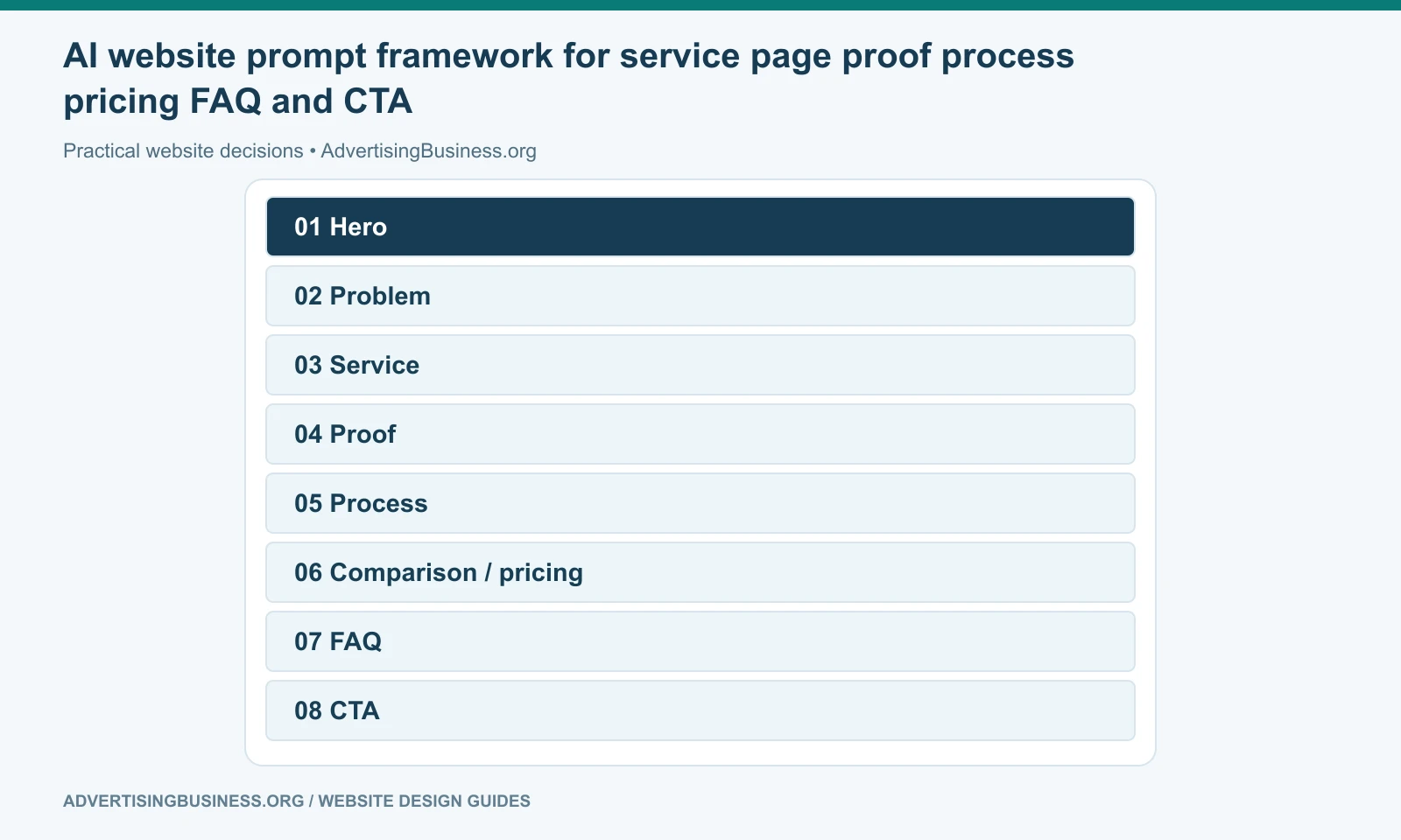 AI website prompt framework for service page proof process pricing FAQ and CTA