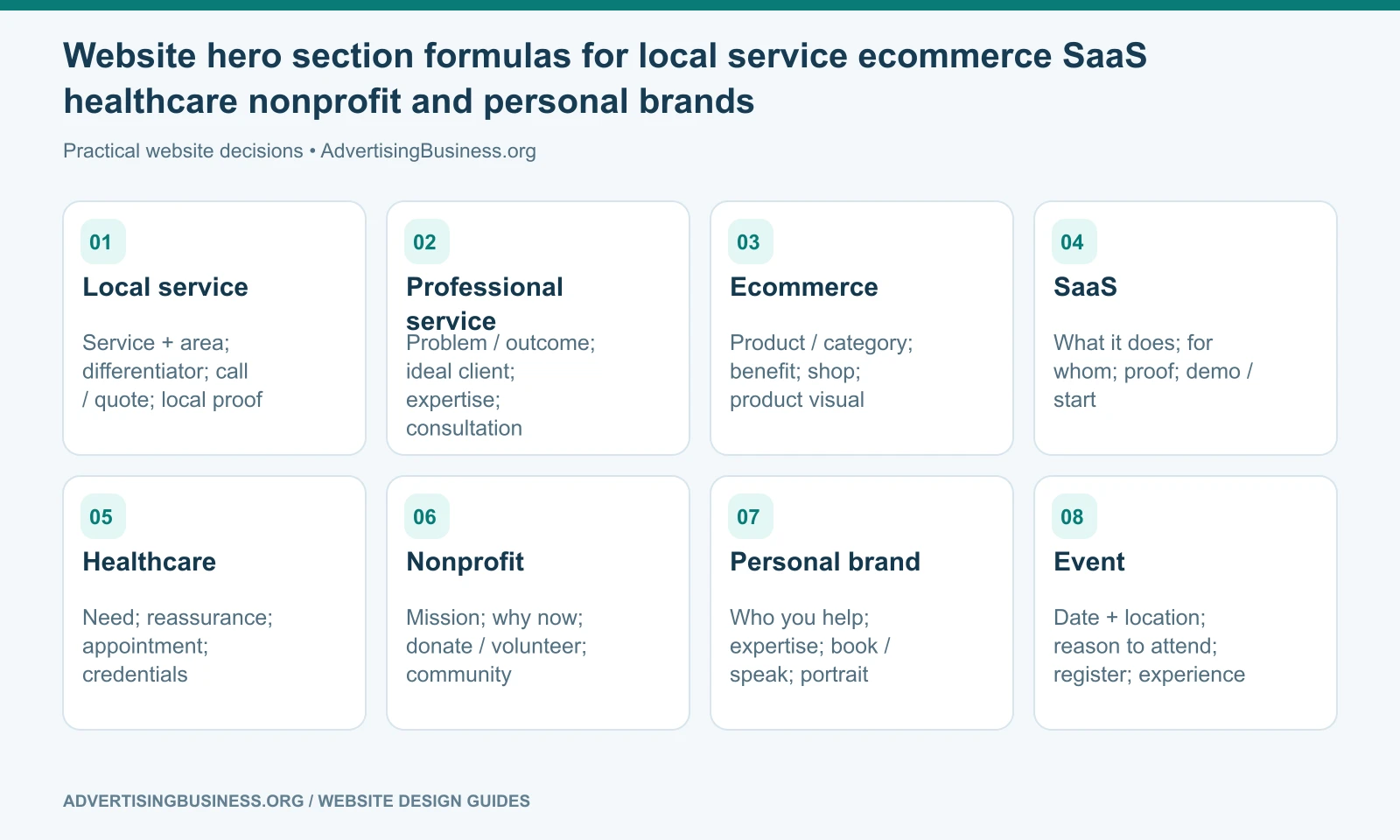 Website hero section formulas for local service ecommerce SaaS healthcare nonprofit and personal brands
