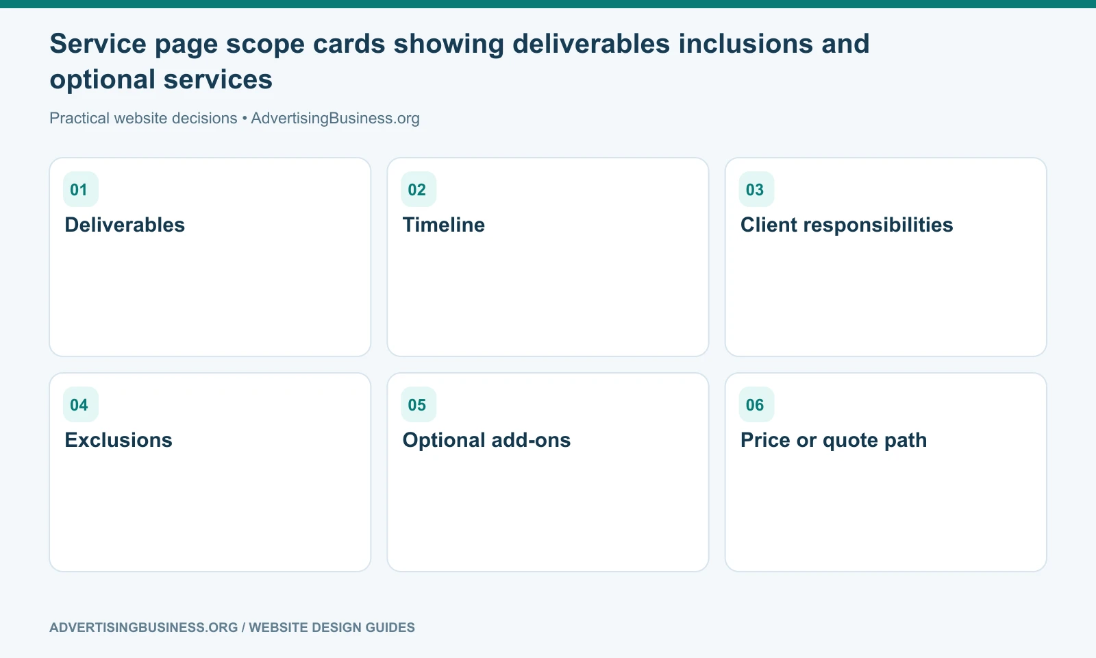 Service page scope cards showing deliverables inclusions and optional services