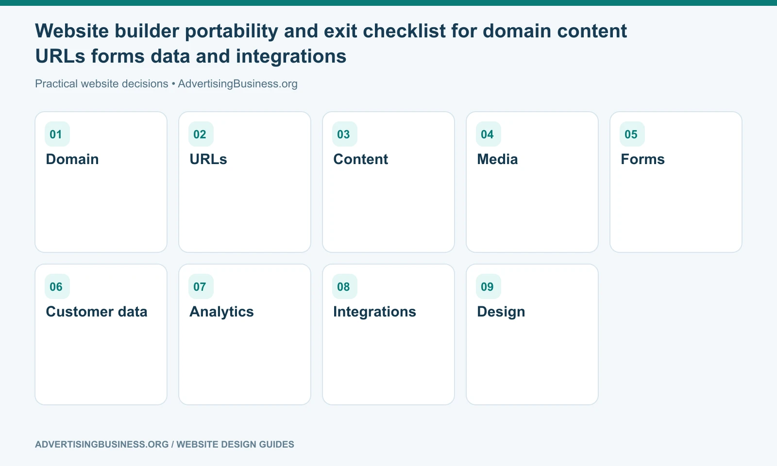 Website builder portability and exit checklist for domain content URLs forms data and integrations